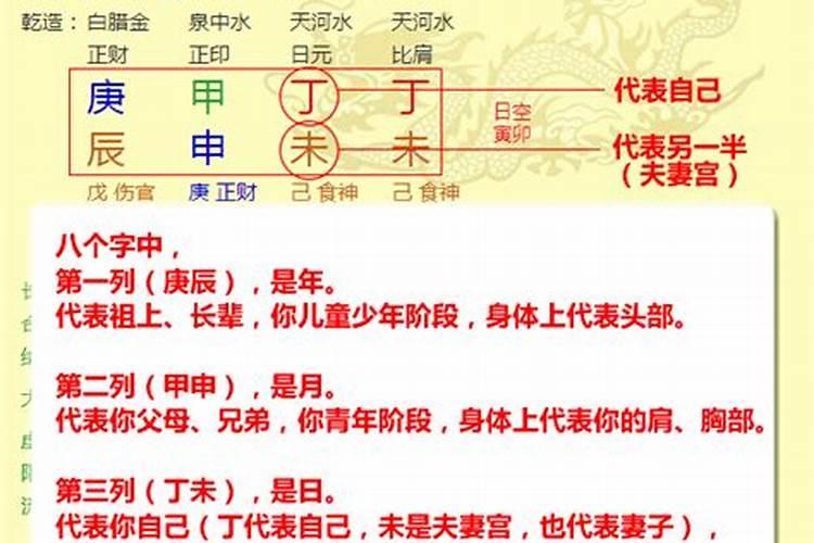 如何看八字排盘八字排盘如何解析