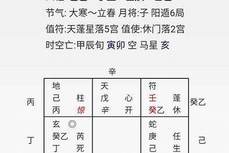 蛇马夫妻合不合财