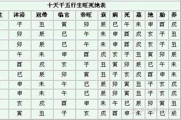 批八字中禄是什么意思