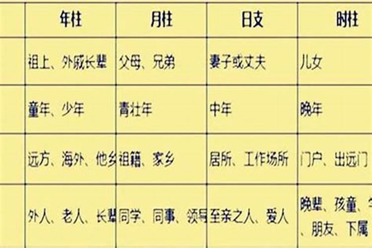 怎样用生辰八字测婚姻