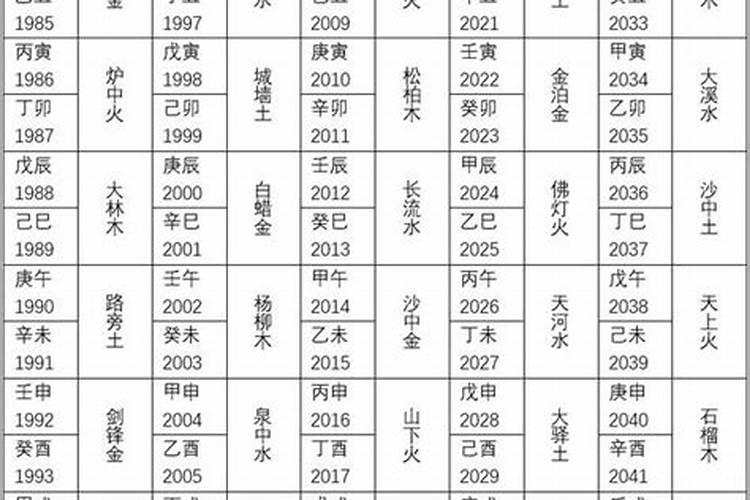 2021年属猴人的全年运势1980