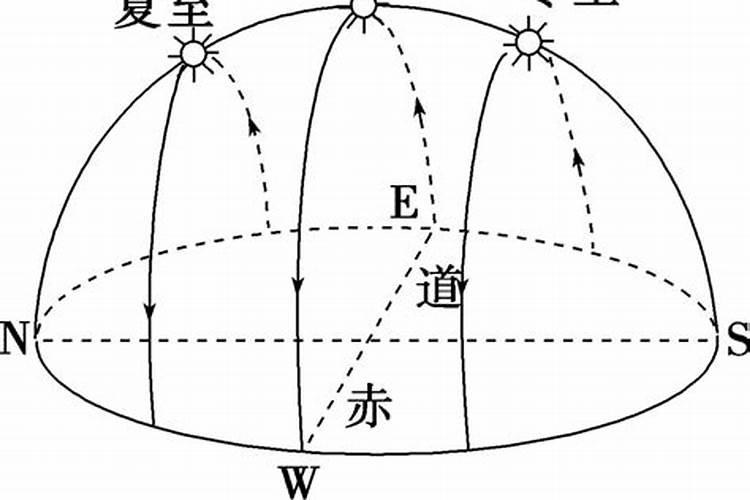 2021害太岁怎么化解