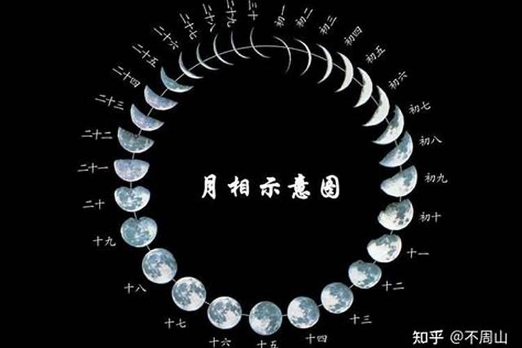 阴历正月十五是星期几呀