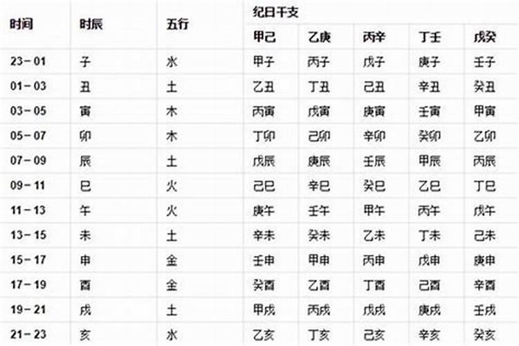 梦见死去的父亲和叔叔在一起接我放学