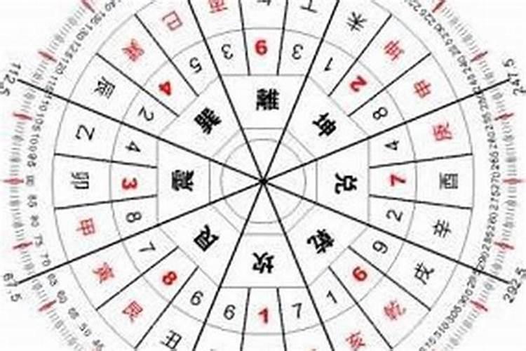 贵人数字是什么意思