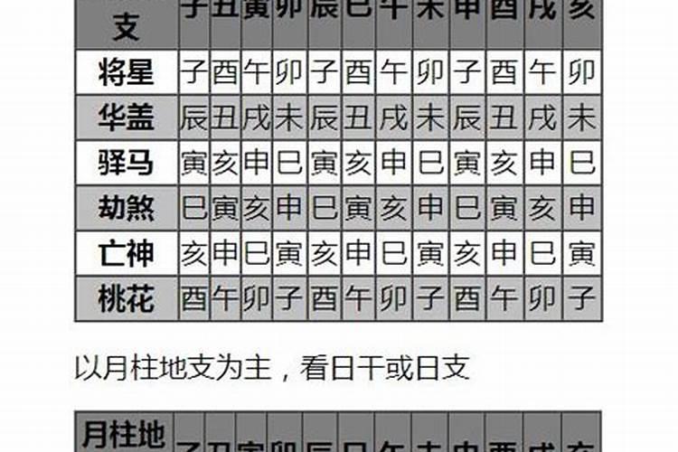 国印贵人是什么意思八字中国印贵人的特征