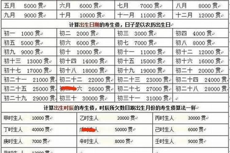 如何看两个人的八字合起来有没有红鸾天喜