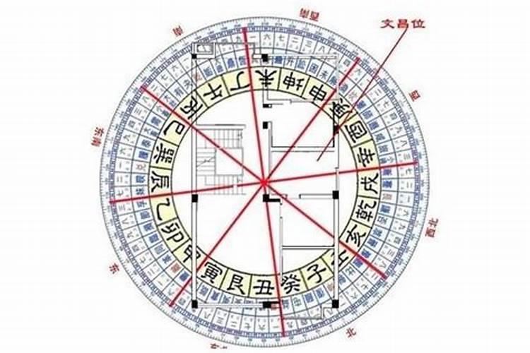 新坟的风水效应有哪些讲究