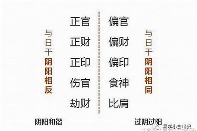 姻缘算命八字怎么看