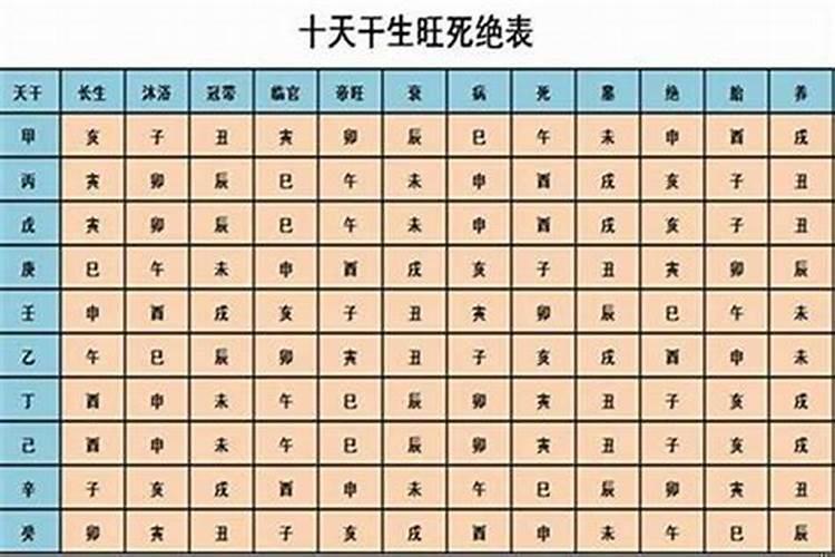 八字推算日干旺衰法