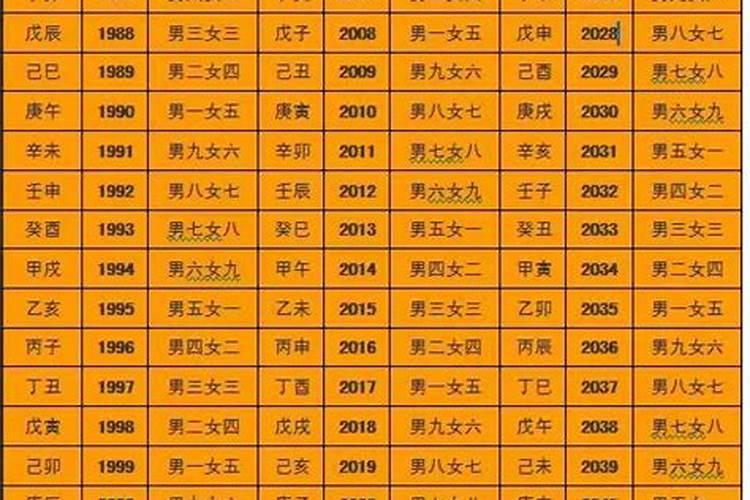 怎样用五行八字合婚