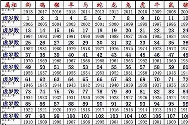 85鼠2023年运势及运程