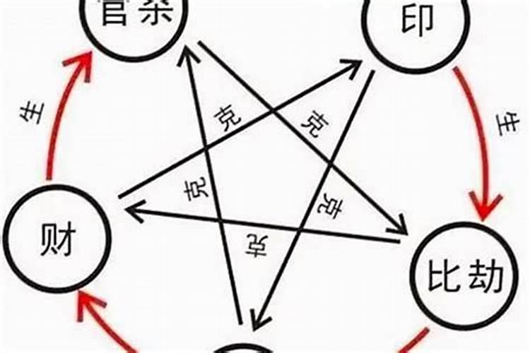 清明节是在哪个节气后的105天内