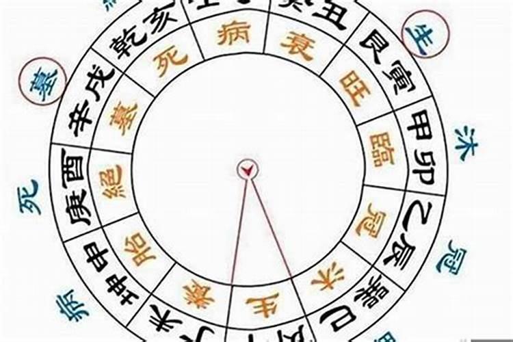 害太岁的年份可以怀孕吗有影响吗