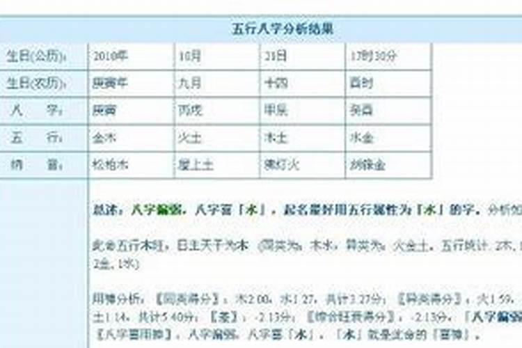 梦到自己掏钱请别人吃饭