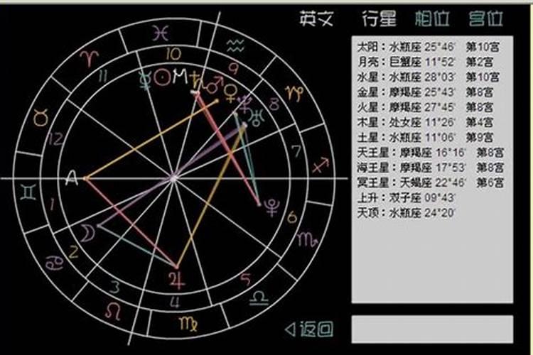 测试星座命盘