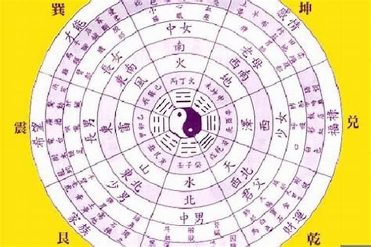 怎么看自己的星座属于什么星座