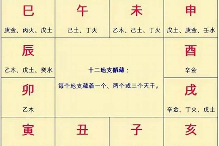 八字篇之癸水