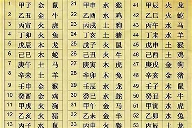 生辰八字坐的字