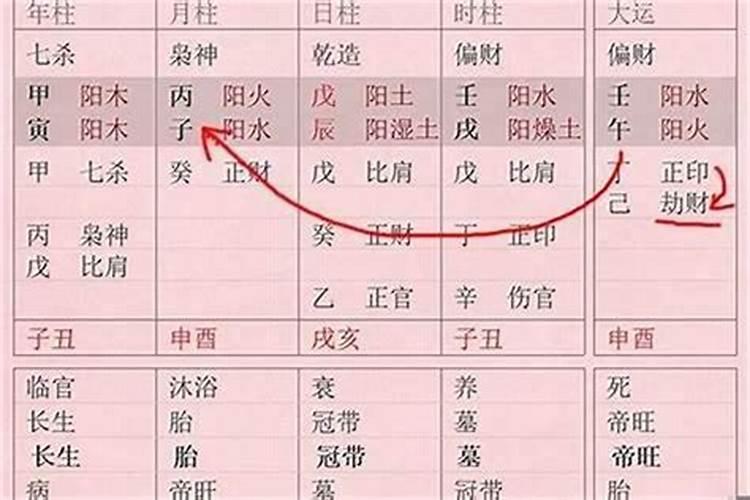 八字坐支详解