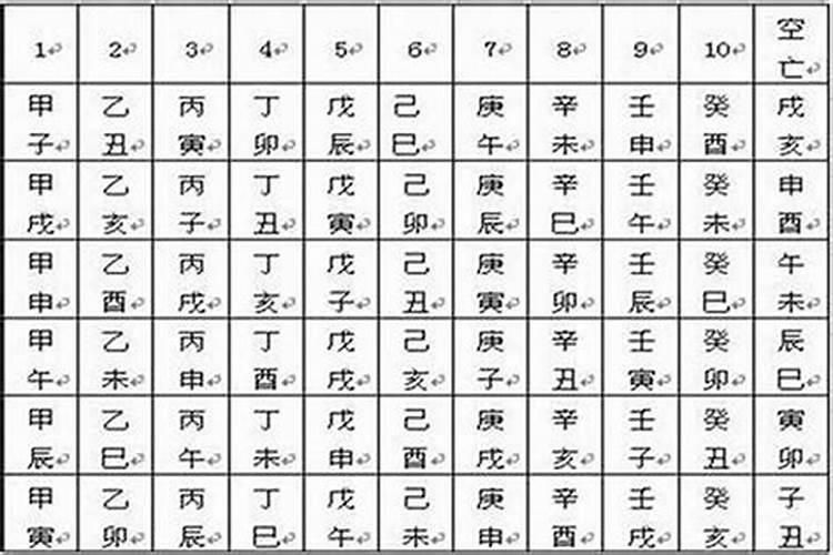 八字空亡作用大吗