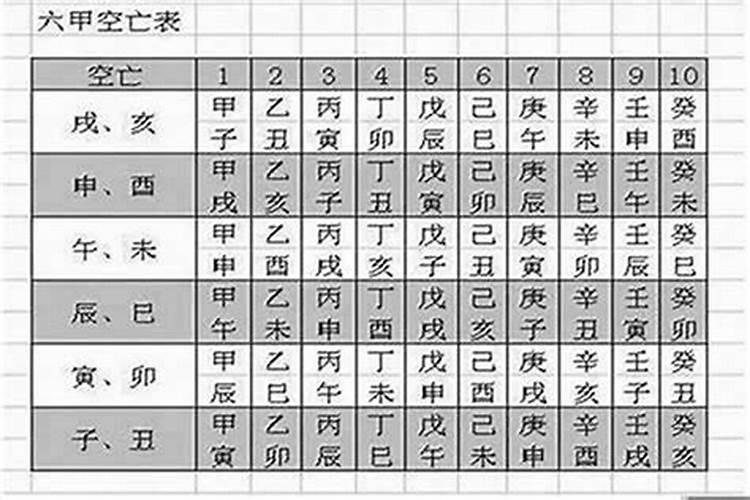 八字带空是什么意思