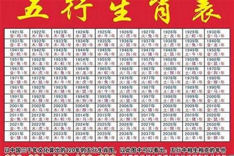 属龙兔2023年运程