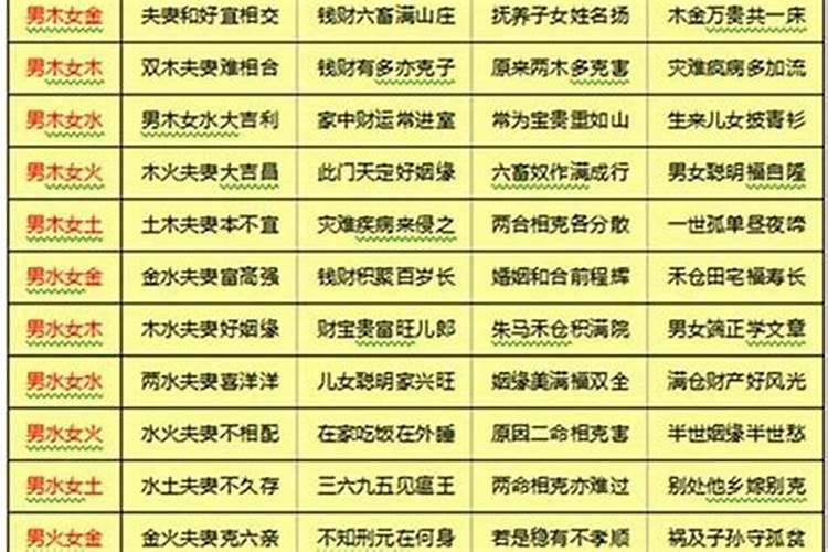 八字配对姻缘最佳时辰