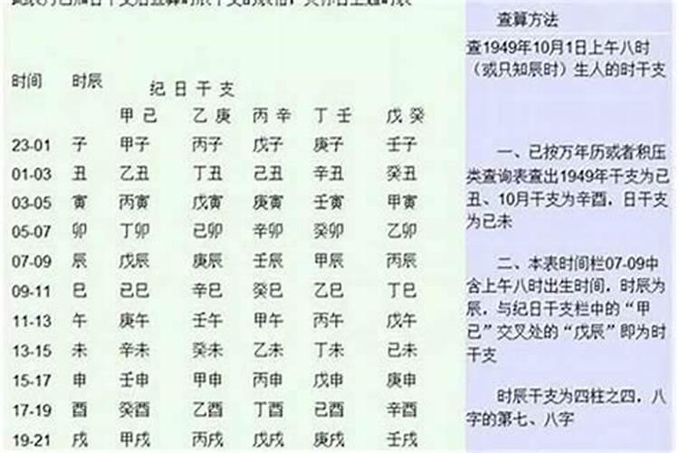 八字婚姻配对准吗