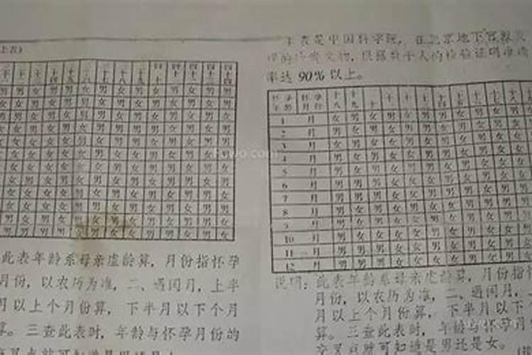 八字算男女准确吗怎么算