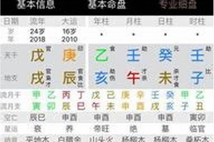 属狗人虎年运势2021运势详解男