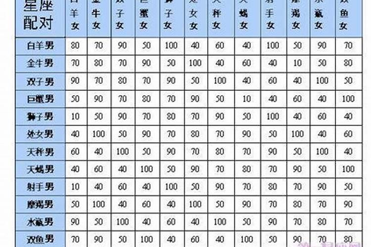 梦见怀孕的朋友生了双胞胎儿子周公解梦