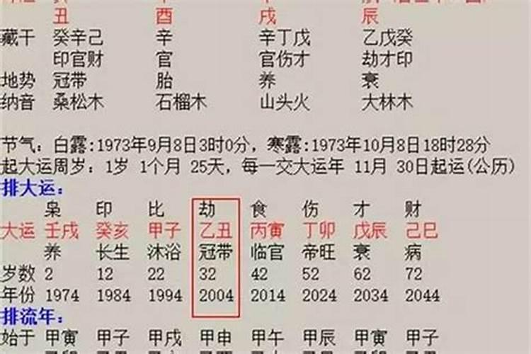 梦见自己怀孕生孩子生了个女孩是什么意思