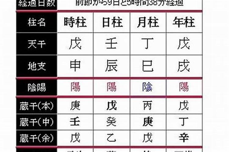 八字时柱国印的含义