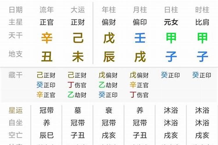 八字偏财格怎么看