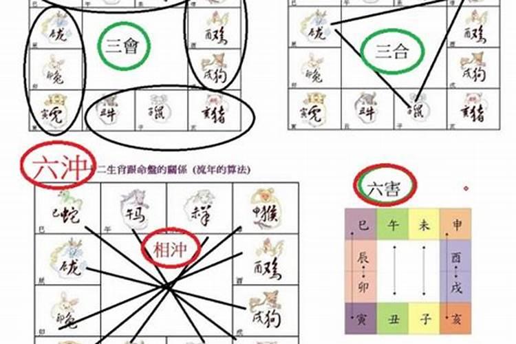 2022年犯太岁年份有哪些属相