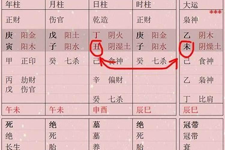 八字合婚有伏吟的情况吗