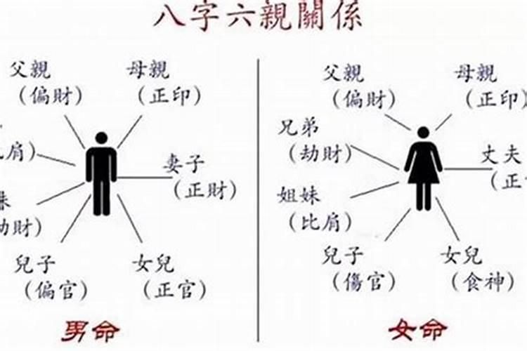 盲派命理分析案例