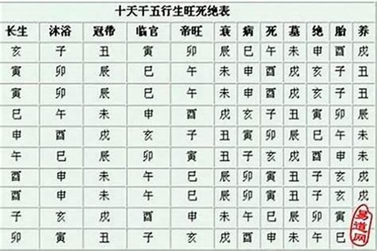 八字冠带多好不好