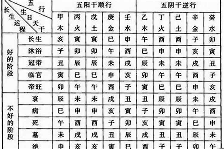 四柱八字三会局