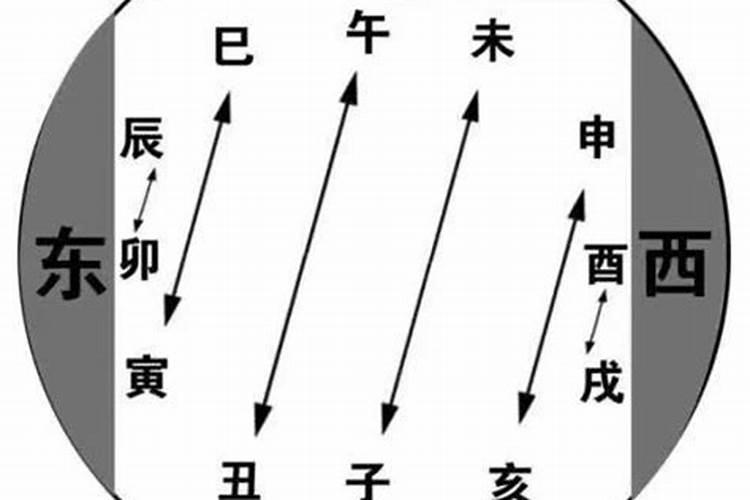 八字的格局怎样定局