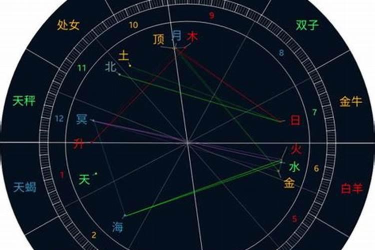 合婚星是什么意思