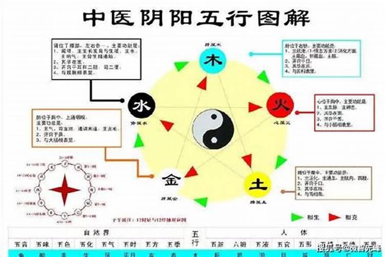 梦到水里有红色的鱼什么意思