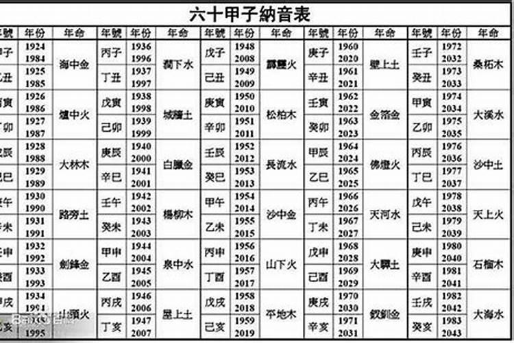 中秋节的农历几日