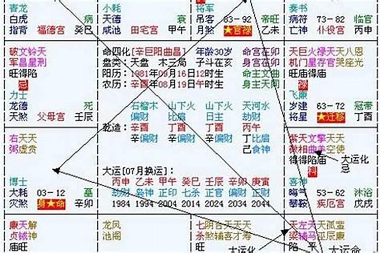 1988年属龙2024年运势男性