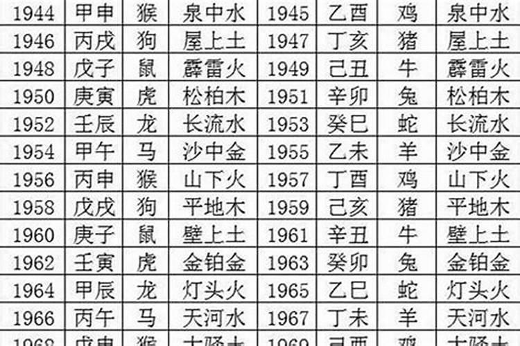 96年正月十五属什么命