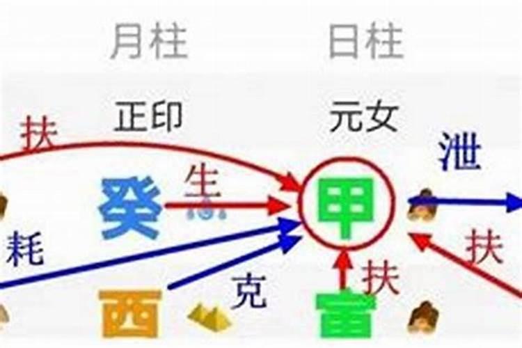 如何看自己的八字命格硬弱还是强弱