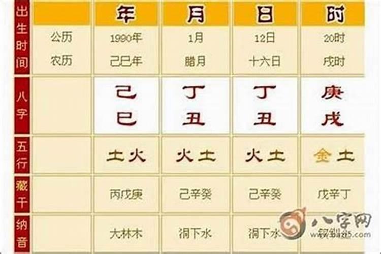 生辰八字哪命最硬