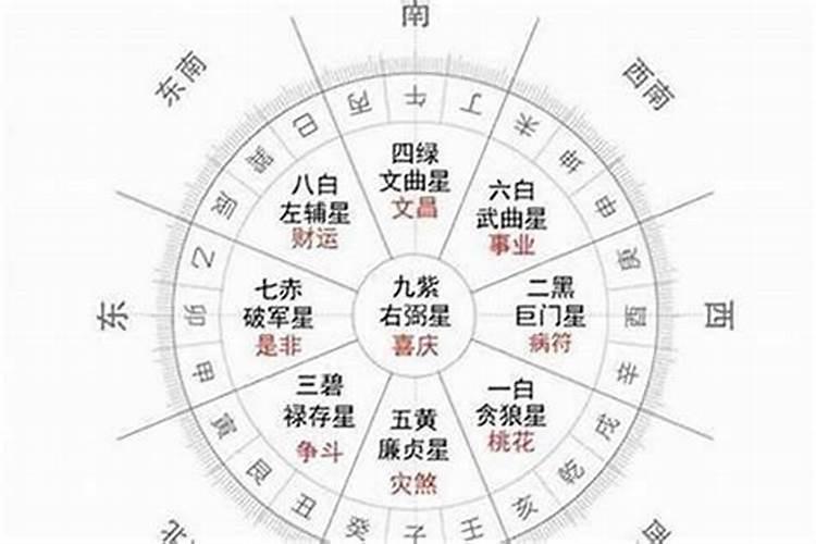 本命年是怎么算法