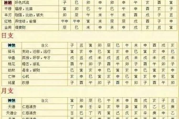 八字合婚点数12点好吗为什么不好